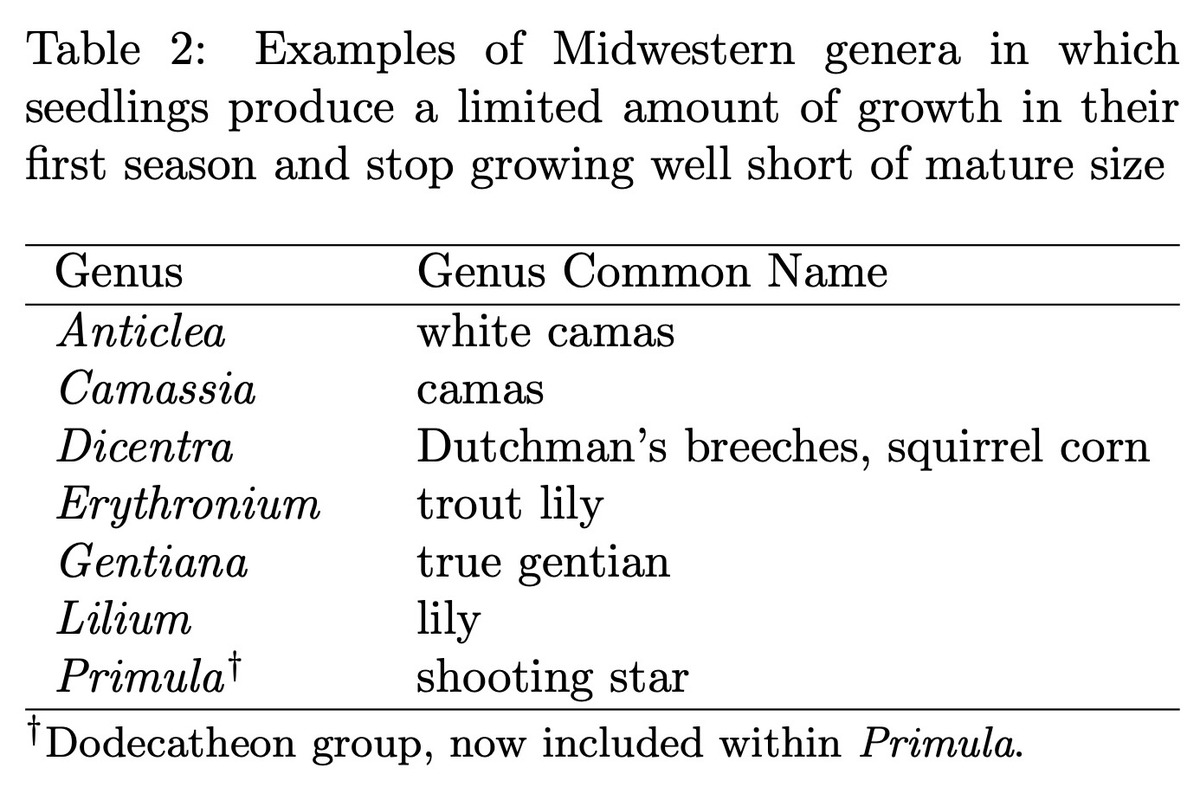 Table of Midwestern plant genera whose seedlings grow only a little in their first season